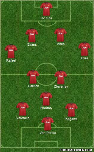 Manchester United Formation 2012