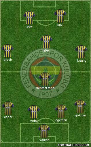 Fenerbahçe SK Formation 2012