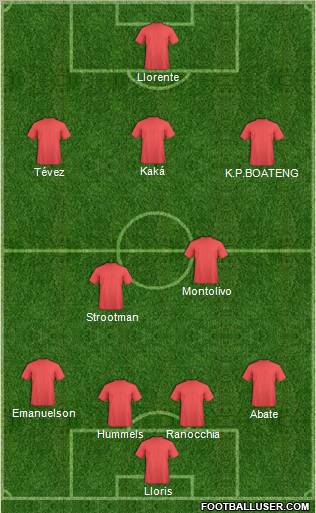 Dream Team Formation 2012