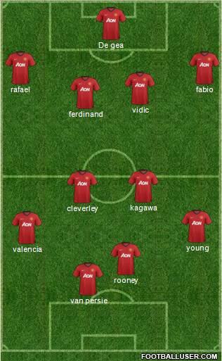 Manchester United Formation 2012