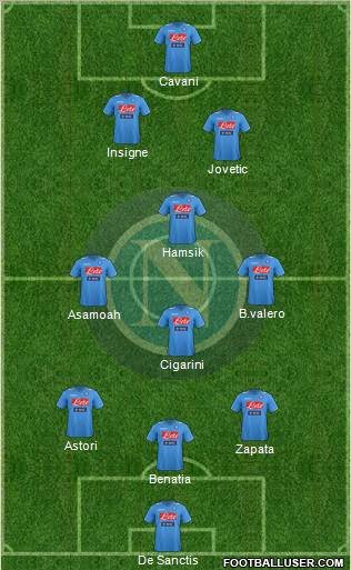 Napoli Formation 2012