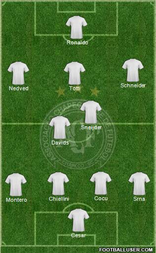 A Chapecoense F Formation 2012