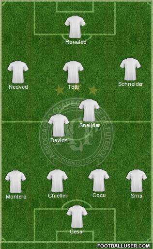 A Chapecoense F 4-2-3-1 football formation