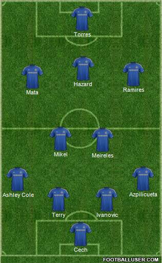 Chelsea Formation 2012