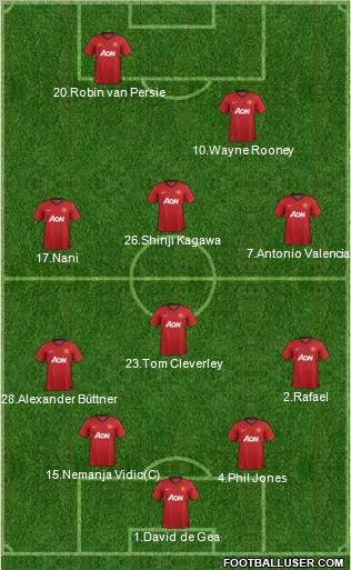 Manchester United Formation 2012