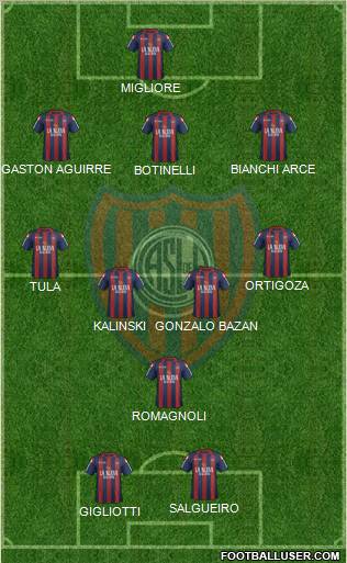 San Lorenzo de Almagro Formation 2012