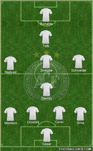 A Chapecoense F Formation 2012