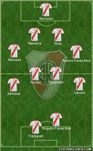 River Plate Formation 2012