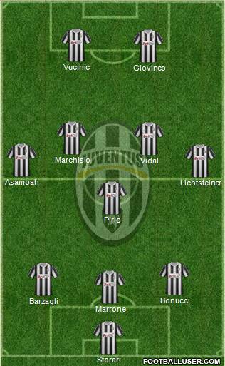 Juventus Formation 2012