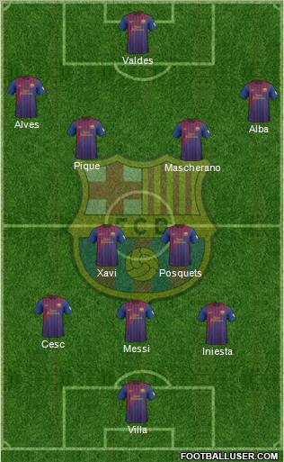 F.C. Barcelona Formation 2012
