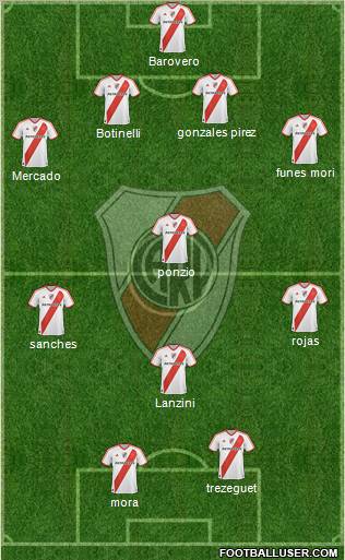 River Plate Formation 2012