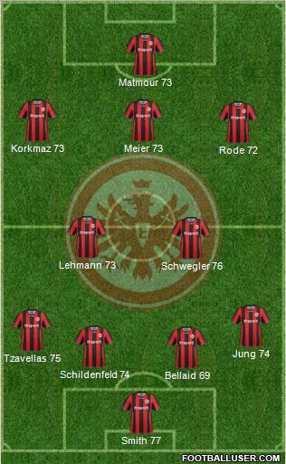 Eintracht Frankfurt Formation 2012