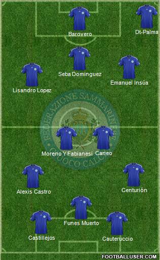San Marino Formation 2012