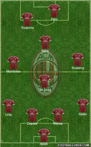 A.C. Milan Formation 2012