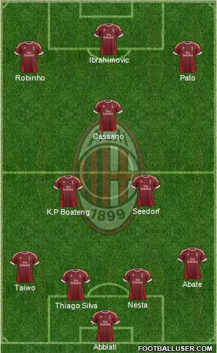A.C. Milan Formation 2012