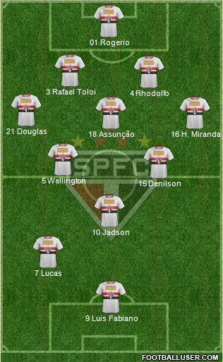 São Paulo FC Formation 2012