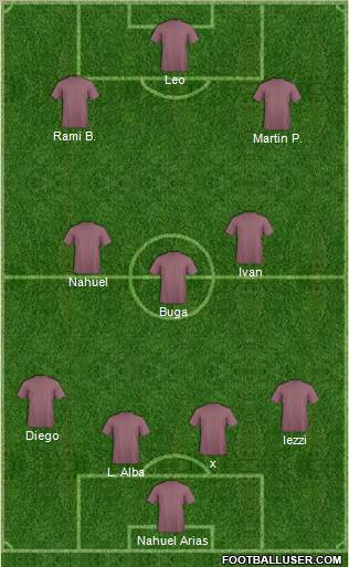 Dream Team Formation 2012