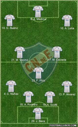 Club Nacional de Football Formation 2012