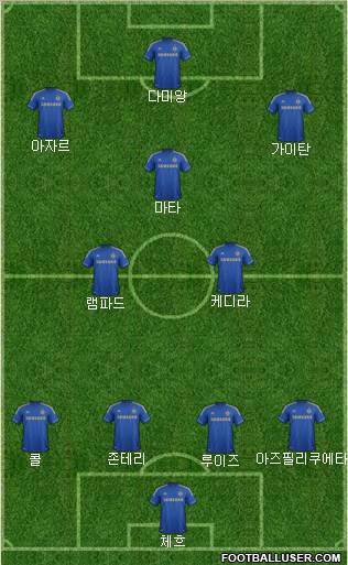 Chelsea Formation 2012