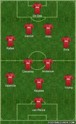 Manchester United Formation 2012