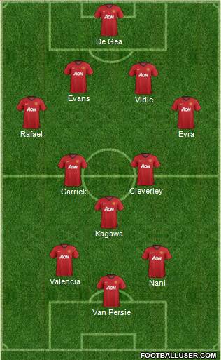Manchester United Formation 2012