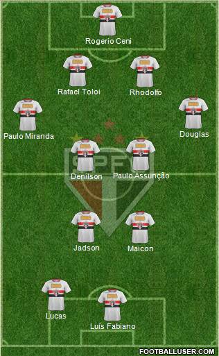 São Paulo FC Formation 2012