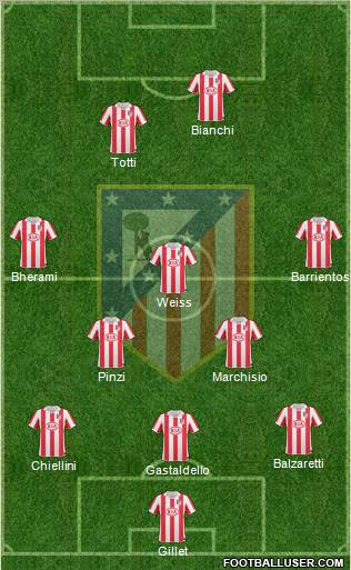 Atlético Madrid B Formation 2012