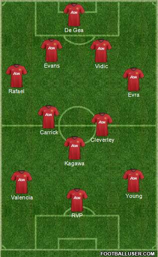 Manchester United Formation 2012