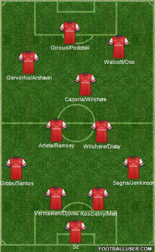 Arsenal Formation 2012