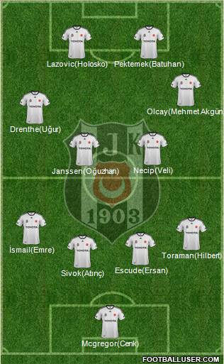 Besiktas JK Formation 2012