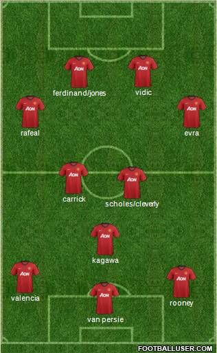 Manchester United Formation 2012