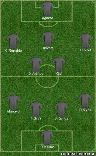 Dream Team Formation 2012