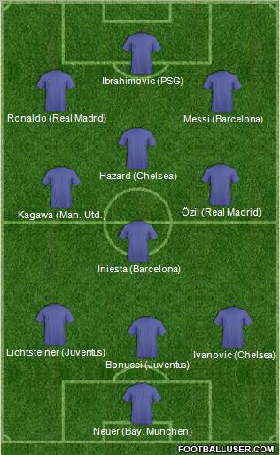 Dream Team Formation 2012
