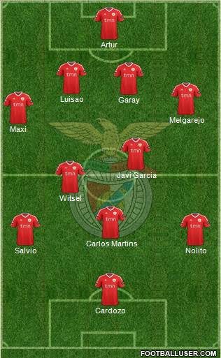 Sport Lisboa e Benfica - SAD Formation 2012