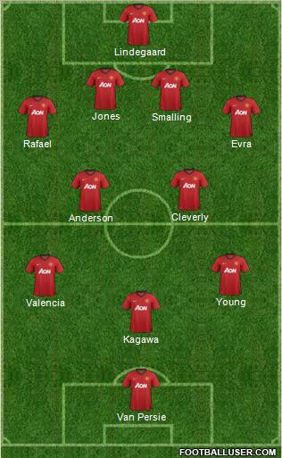 Manchester United Formation 2012