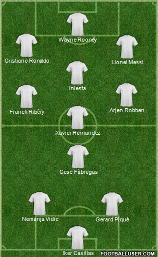 Dream Team Formation 2012