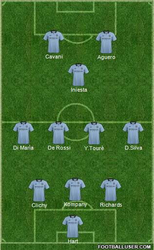 Manchester City Formation 2012