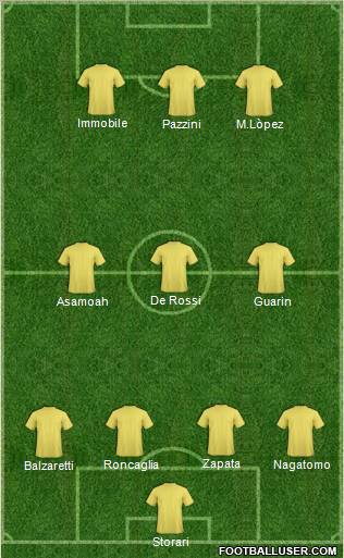 Dream Team Formation 2012