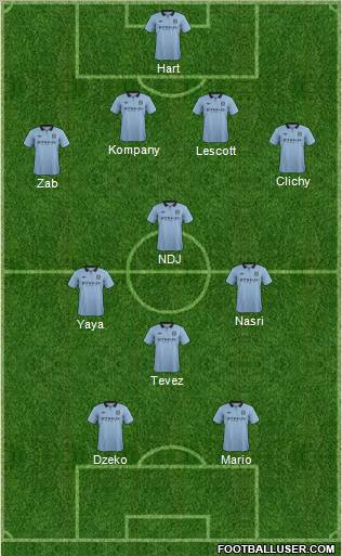 Manchester City Formation 2012