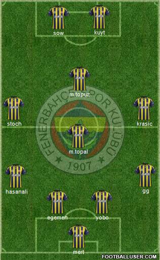 Fenerbahçe SK Formation 2012