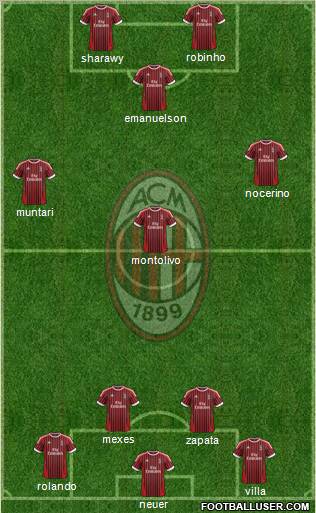 A.C. Milan Formation 2012