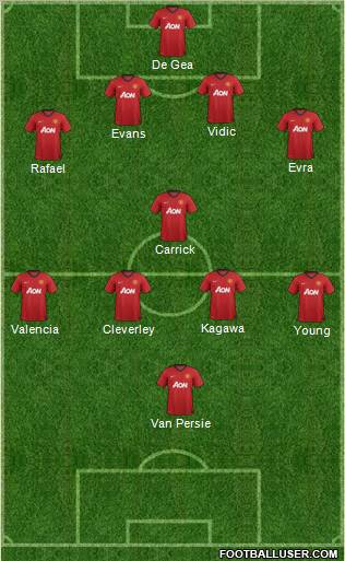 Manchester United Formation 2012