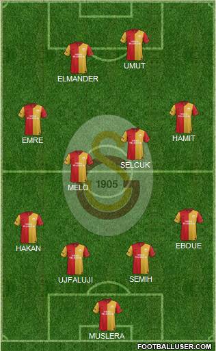 Galatasaray SK Formation 2012