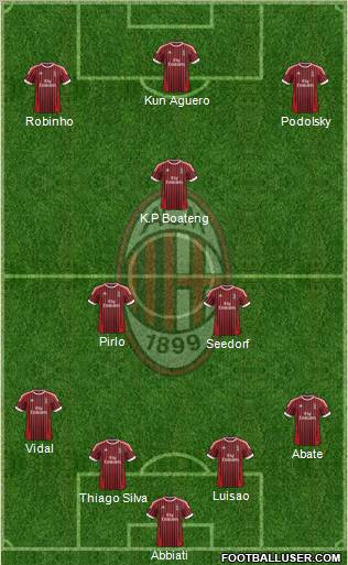 A.C. Milan Formation 2012