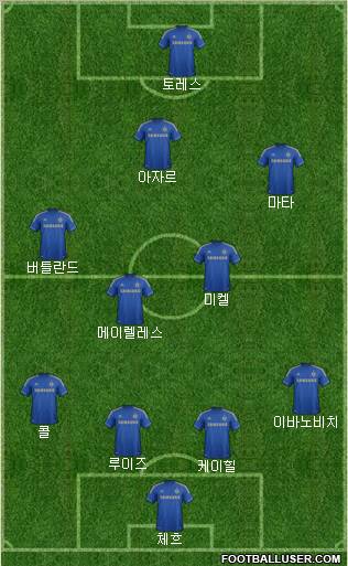 Chelsea Formation 2012