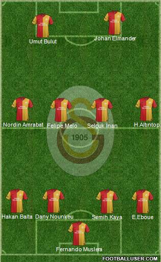 Galatasaray SK Formation 2012