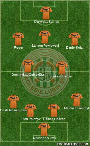 Zaglebie Lubin Formation 2012
