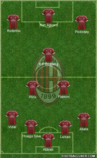 A.C. Milan Formation 2012