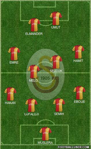 Galatasaray SK Formation 2012