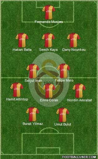 Galatasaray SK Formation 2012
